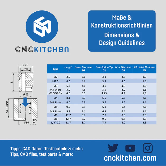 100 inserts M2x3.0 mm CNC Kitchen pour impression 3D